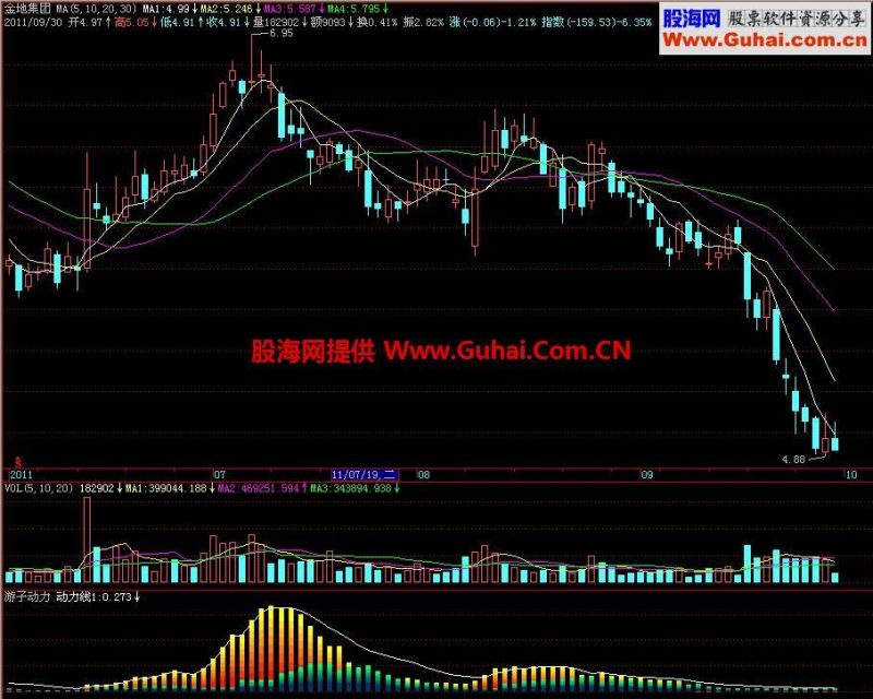 飞狐游子动力副图指标 EA-万能指标公式