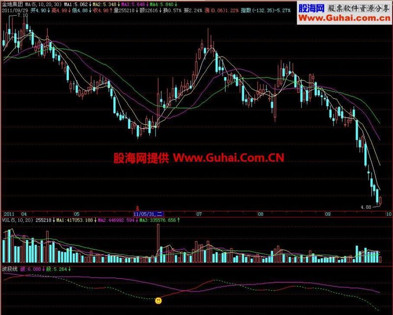 飞狐波段线副图指标 EA-万能指标公式