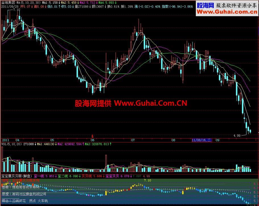 飞狐宝宝鹰贝贝眼副图指标 EA-万能指标公式