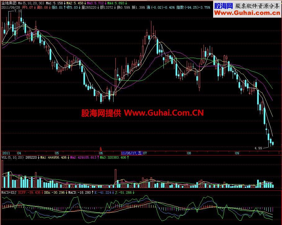 飞狐MACD+KDJ副图指标 EA-万能指标公式