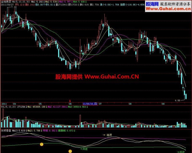 飞狐冰枫看盘副图指标 EA-万能指标公式