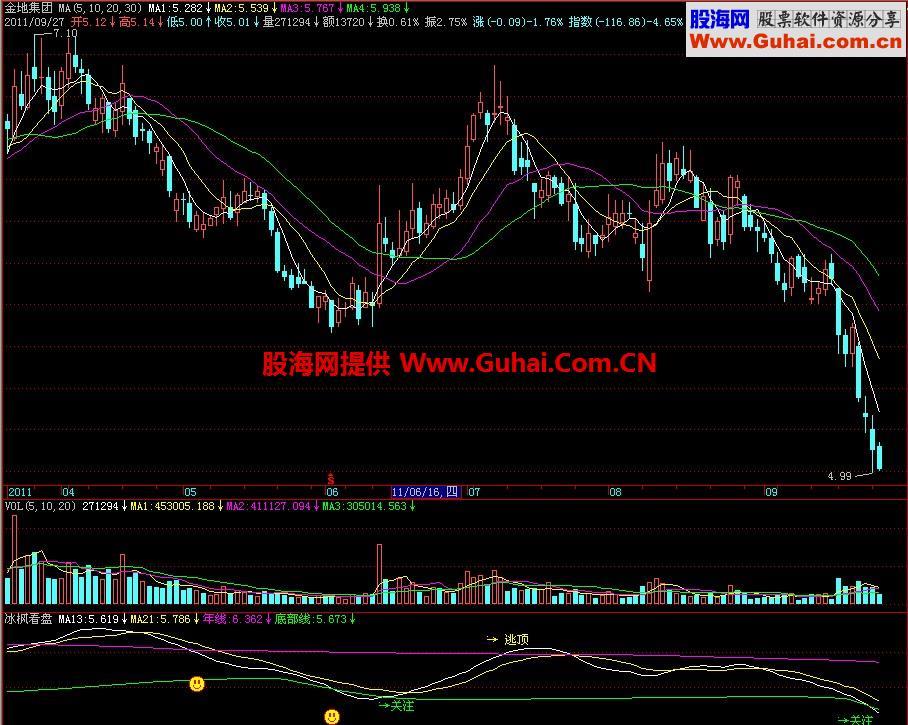 飞狐冰枫看盘副图指标 EA-万能指标公式