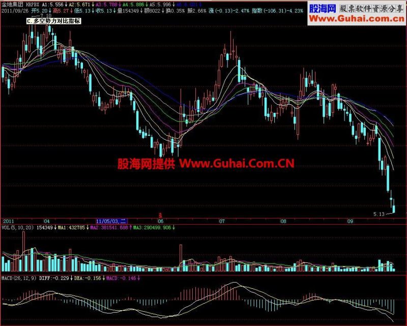 飞狐HRPBX主图指标 EA-万能指标公式
