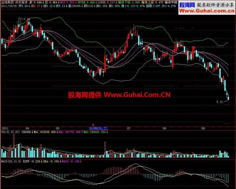 飞狐成本箱体主图指标 EA-万能指标公式