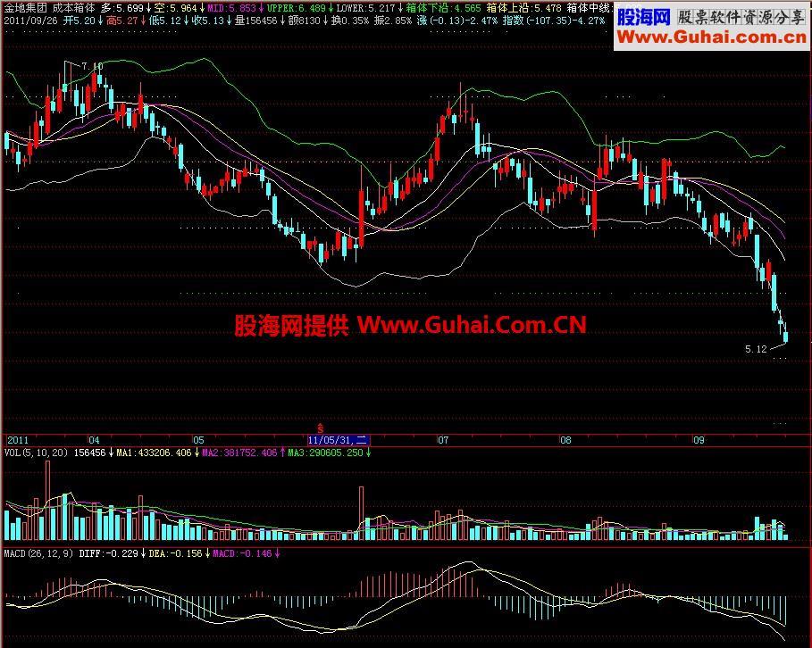 飞狐成本箱体主图指标 EA-万能指标公式