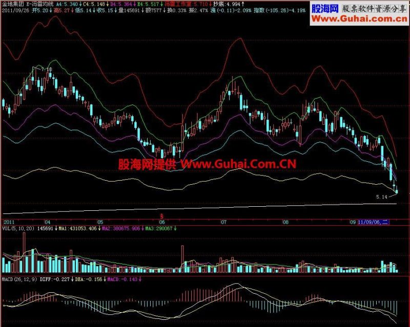 飞狐冯雷均线主图指标 EA-万能指标公式