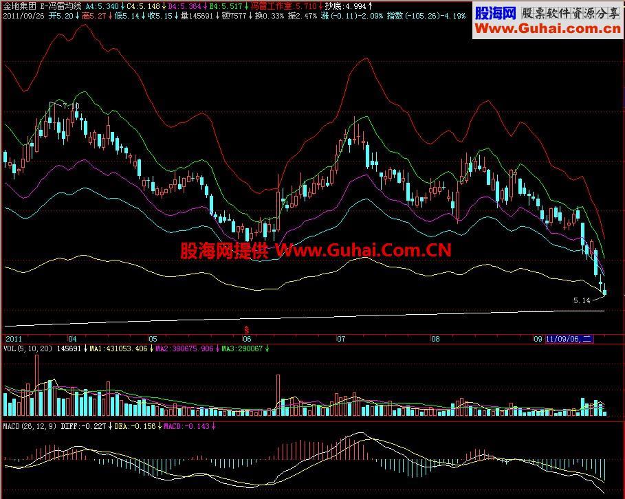 飞狐冯雷均线主图指标 EA-万能指标公式