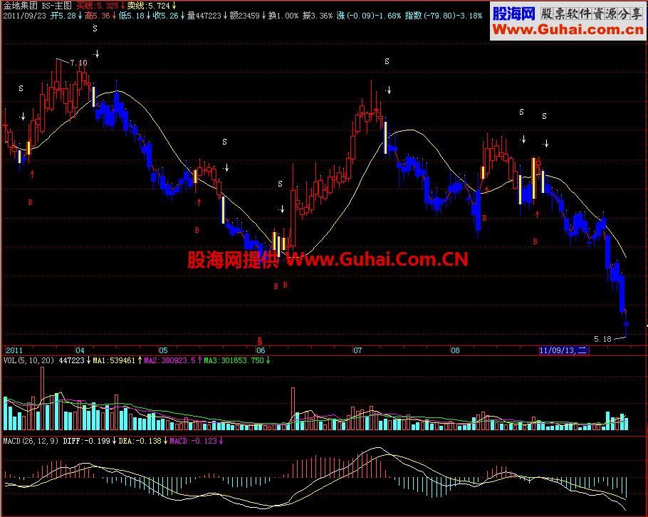 飞狐BS主图指标