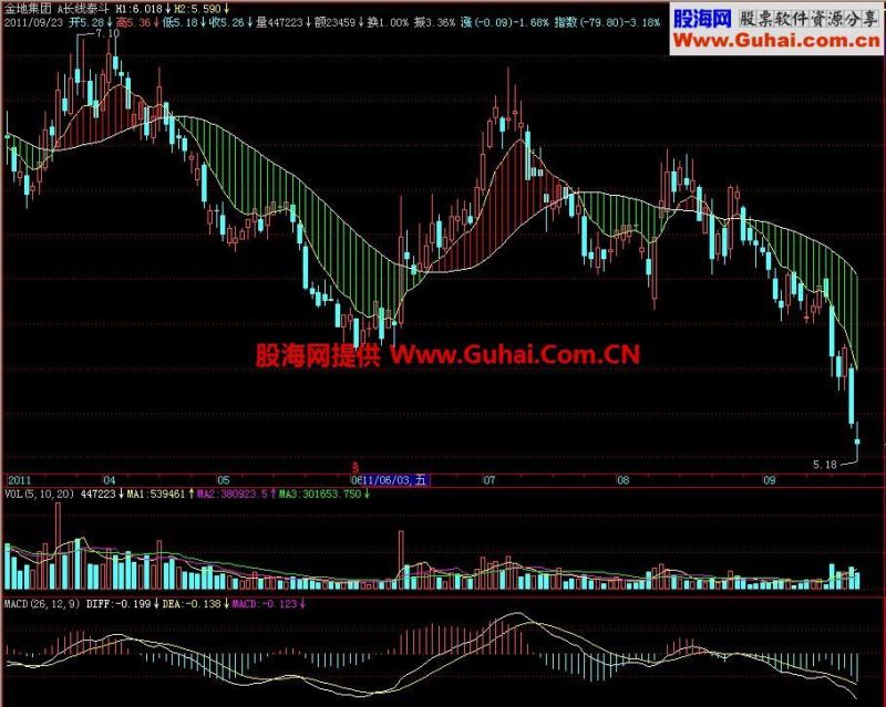 飞狐长线泰斗主图指标 EA-万能指标公式
