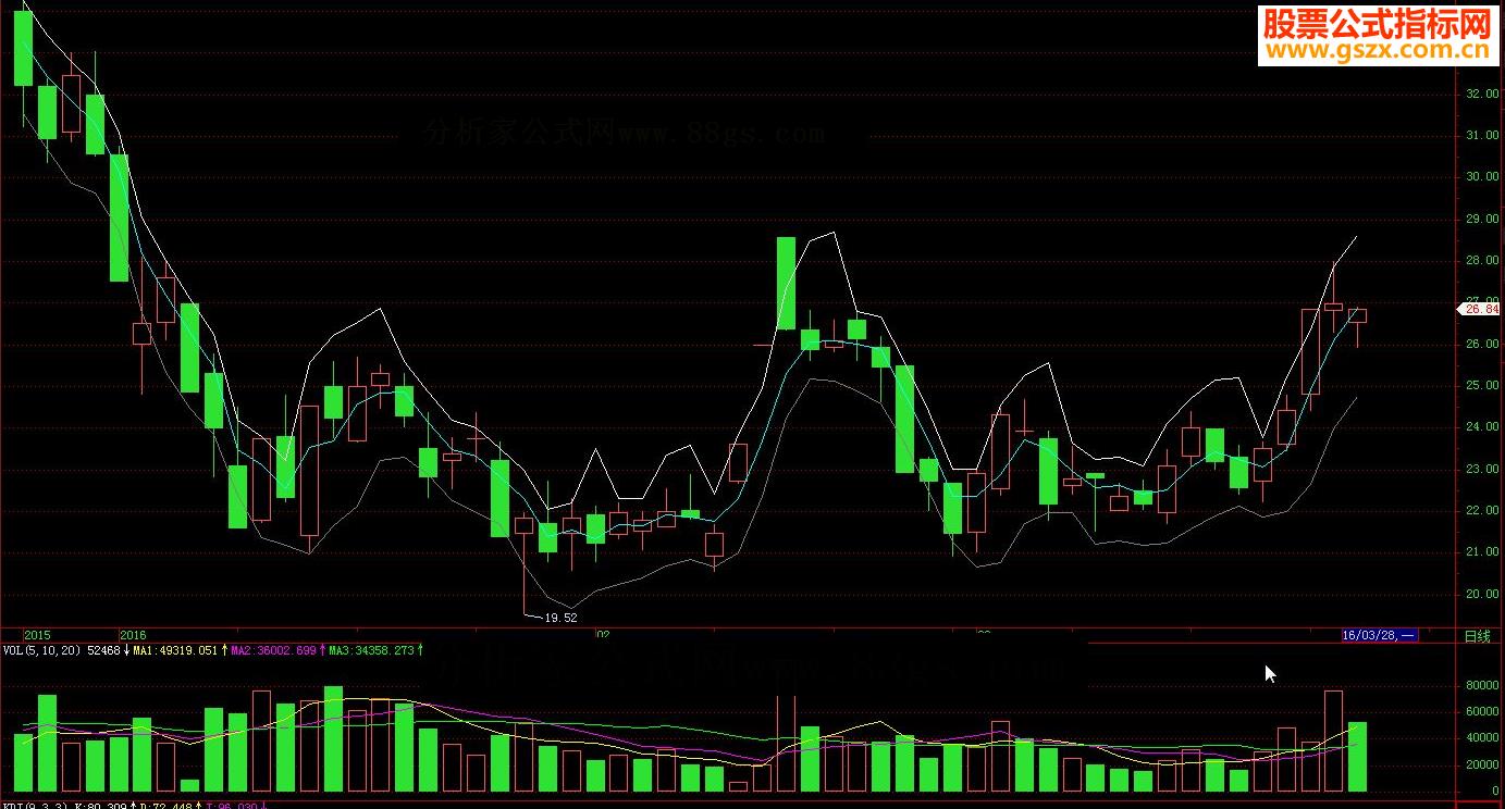 自编T+0买卖点公式，附使用方法 EA-万能指标公式