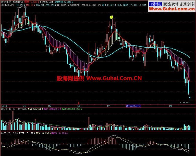 飞狐理想趋势主图指标 EA-万能指标公式
