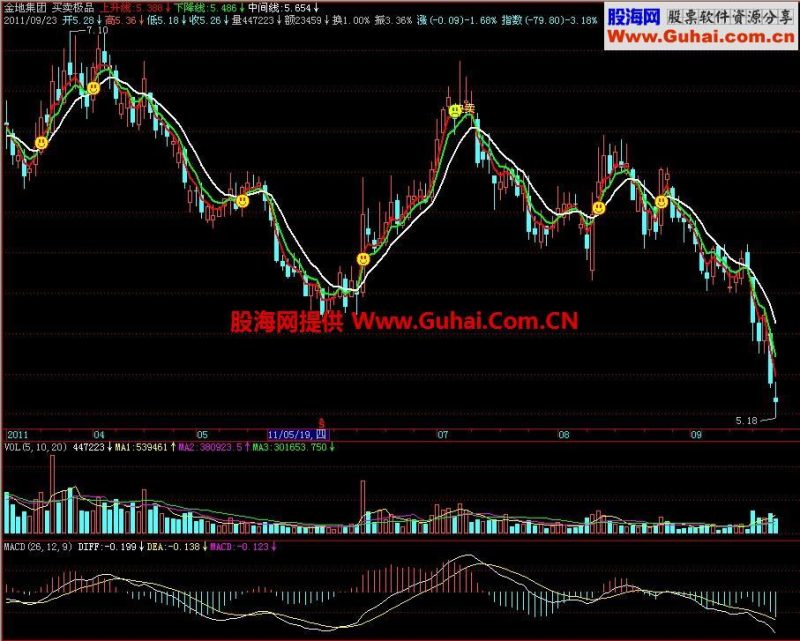 飞狐极品买卖主图指标 EA-万能指标公式