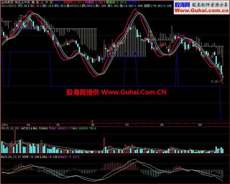 飞狐她在丛中笑主图指标 EA-万能指标公式