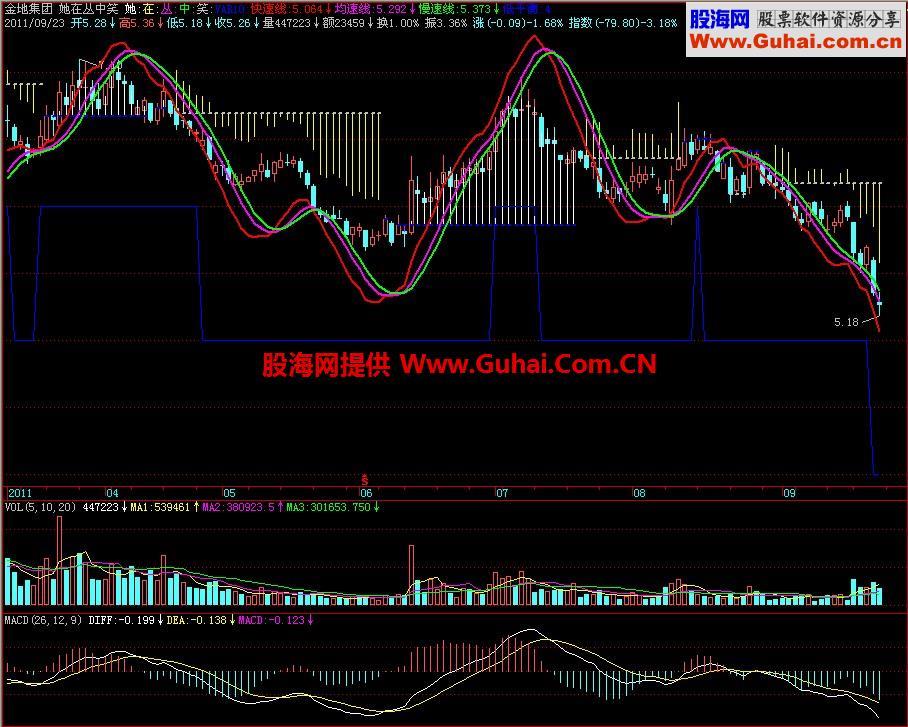 飞狐她在丛中笑主图指标 EA-万能指标公式