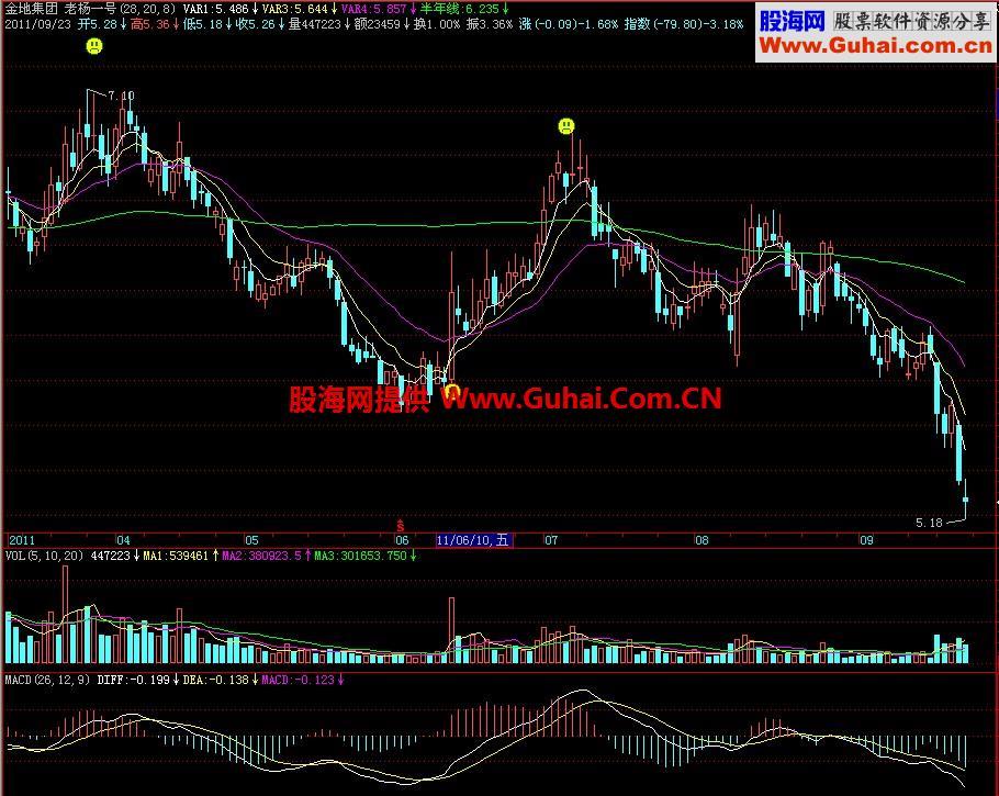 飞狐老杨一号主图指标