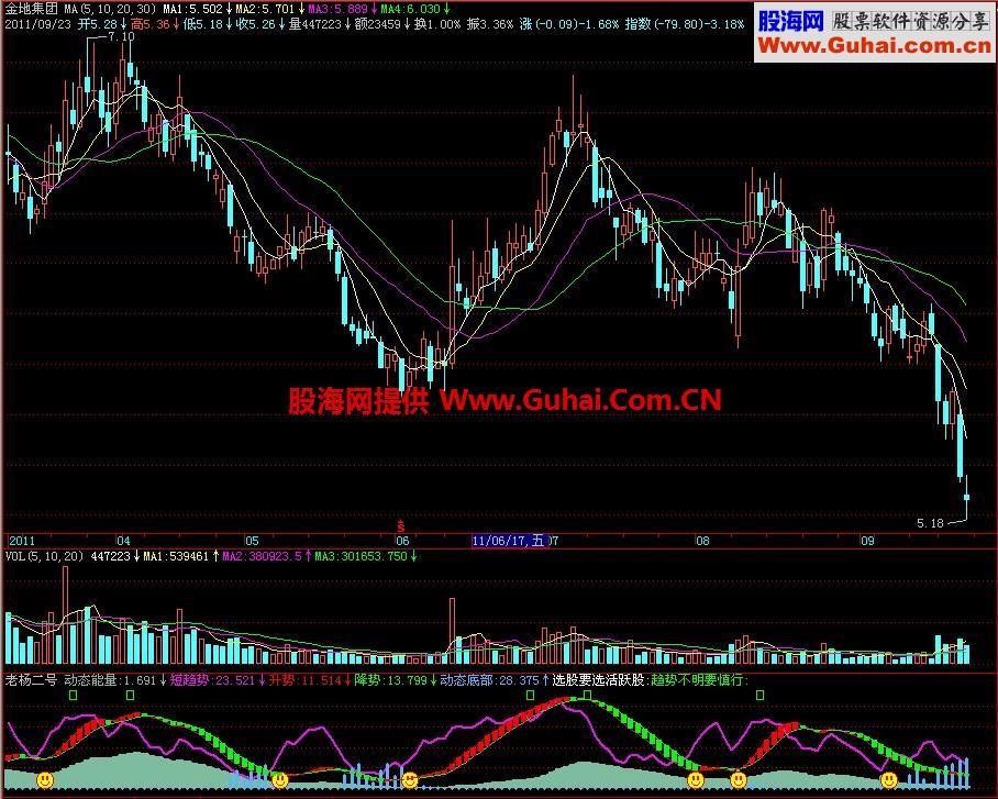 飞狐老杨二号副图指标