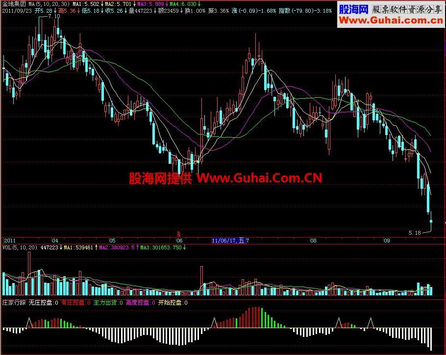 飞狐庄家行踪副图指标