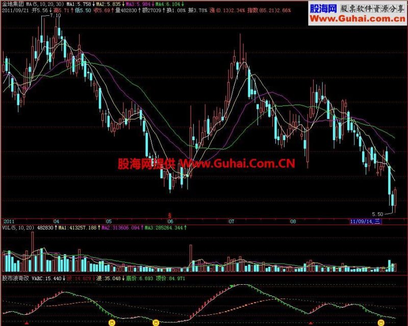 飞狐股市浪奇副图指标 EA-万能指标公式