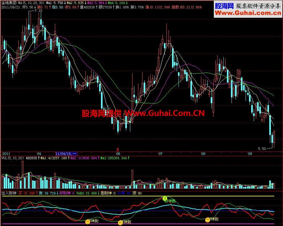 飞狐出入财神副图指标