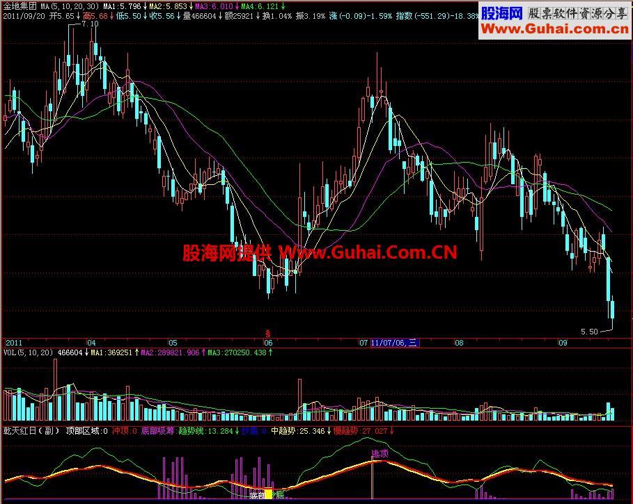 飞狐乾天红日副图指标 EA-万能指标公式