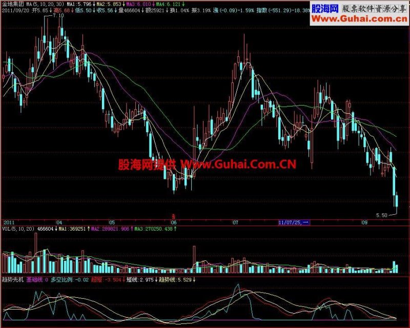 飞狐趋势先机副图指标 EA-万能指标公式