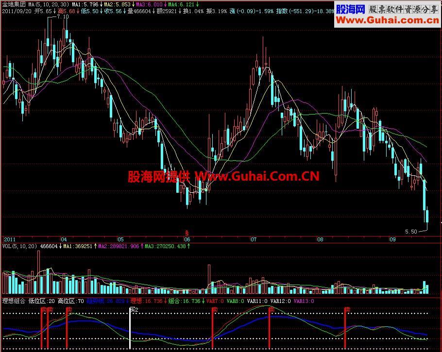 飞狐理想组合副图指标