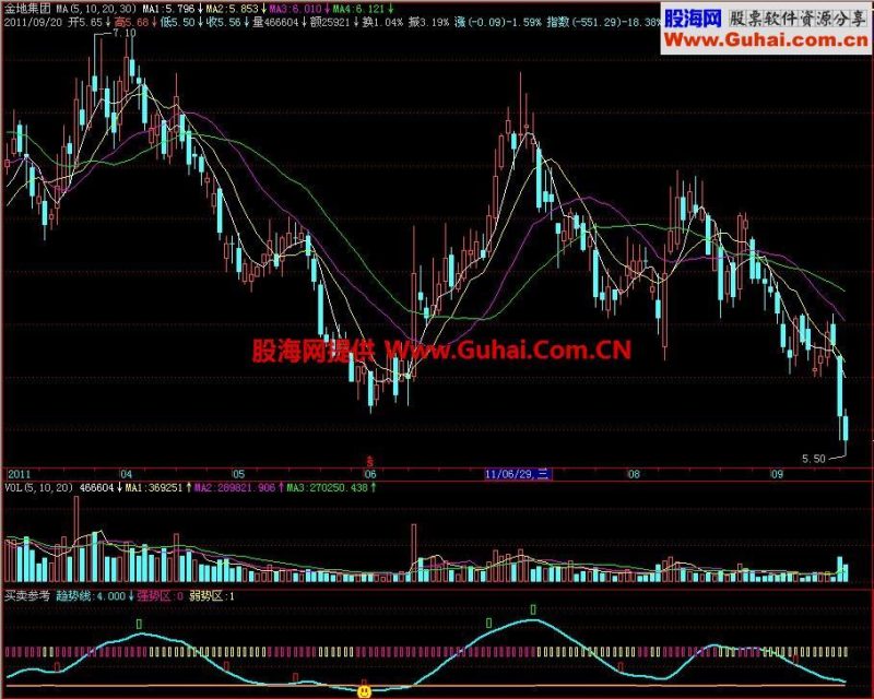 飞狐买卖参考副图指标 EA-万能指标公式