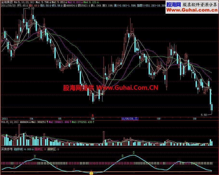 飞狐买卖参考副图指标 EA-万能指标公式