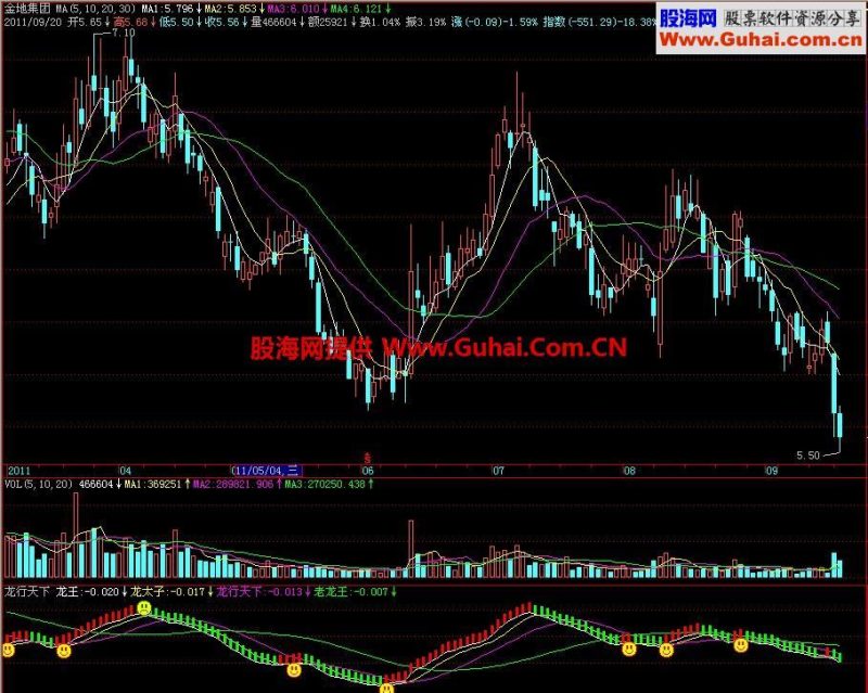 飞狐龙行天下副图指标 EA-万能指标公式