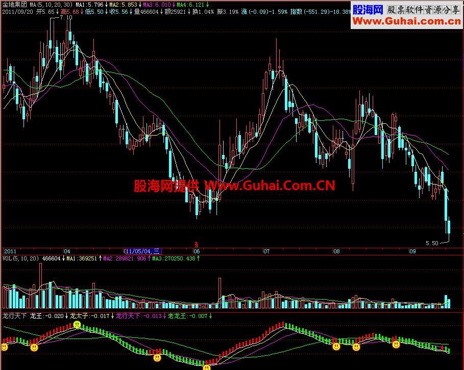 飞狐龙行天下副图指标 EA-万能指标公式