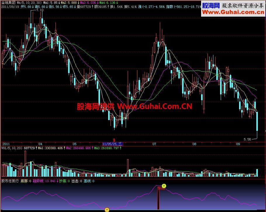 飞狐股市任我行副图指标 EA-万能指标公式