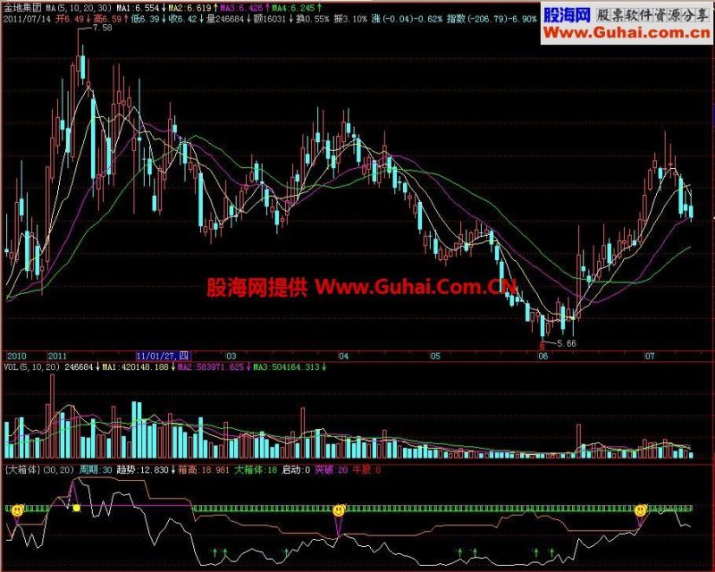 飞狐大箱体副图指标 EA-万能指标公式