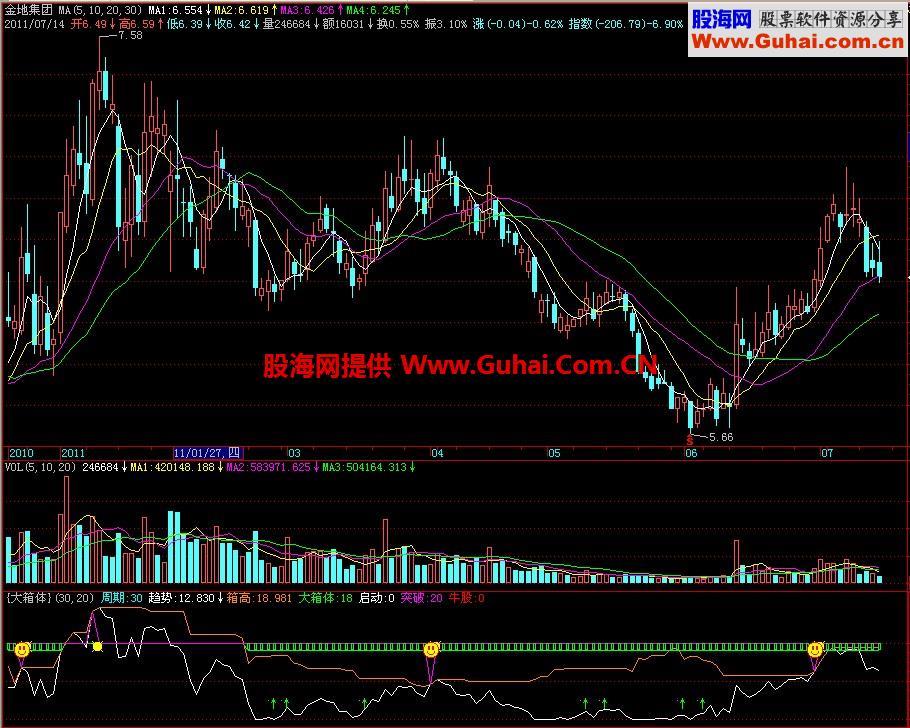 飞狐大箱体副图指标 EA-万能指标公式