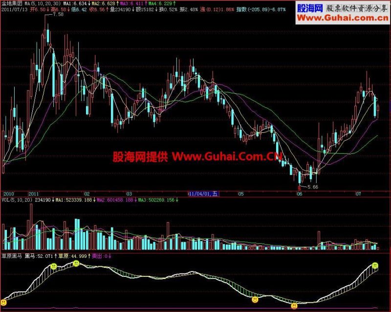 飞狐草原黑马副图指标 EA-万能指标公式
