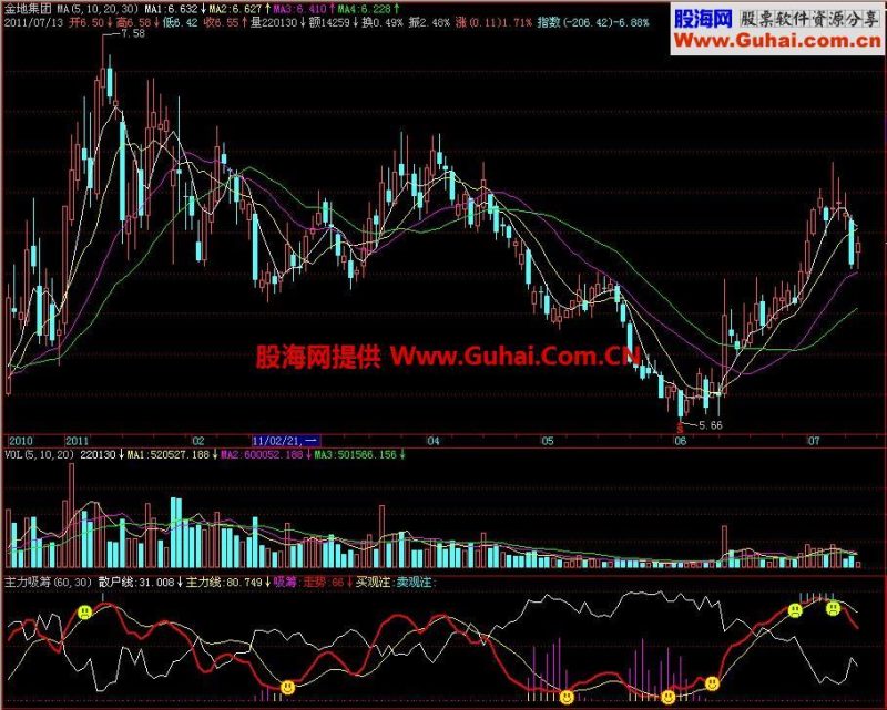飞狐主力吸筹副图指标 EA-万能指标公式