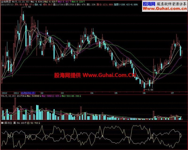 飞狐黑与白副图指标 EA-万能指标公式