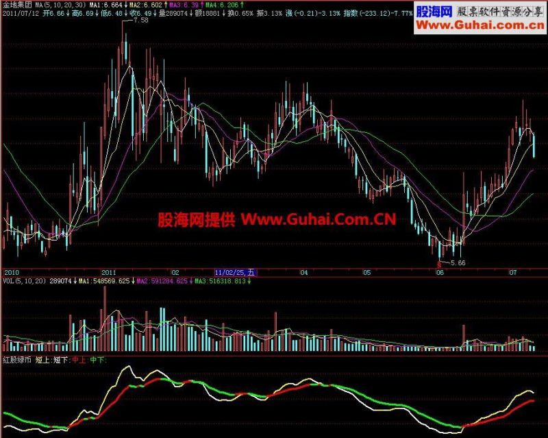 飞狐红股绿币副图指标 EA-万能指标公式