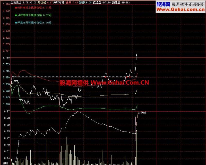 飞狐分时布林分时指标 EA-万能指标公式