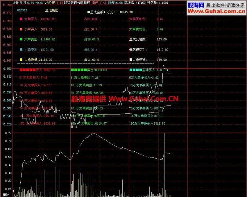 飞狐趋势跟踪分时指标 EA-万能指标公式