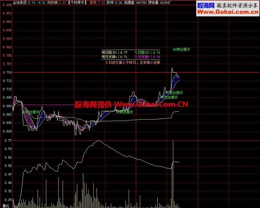 飞狐千钧寻牛分时指标