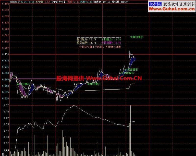 飞狐千钧寻牛分时指标 EA-万能指标公式