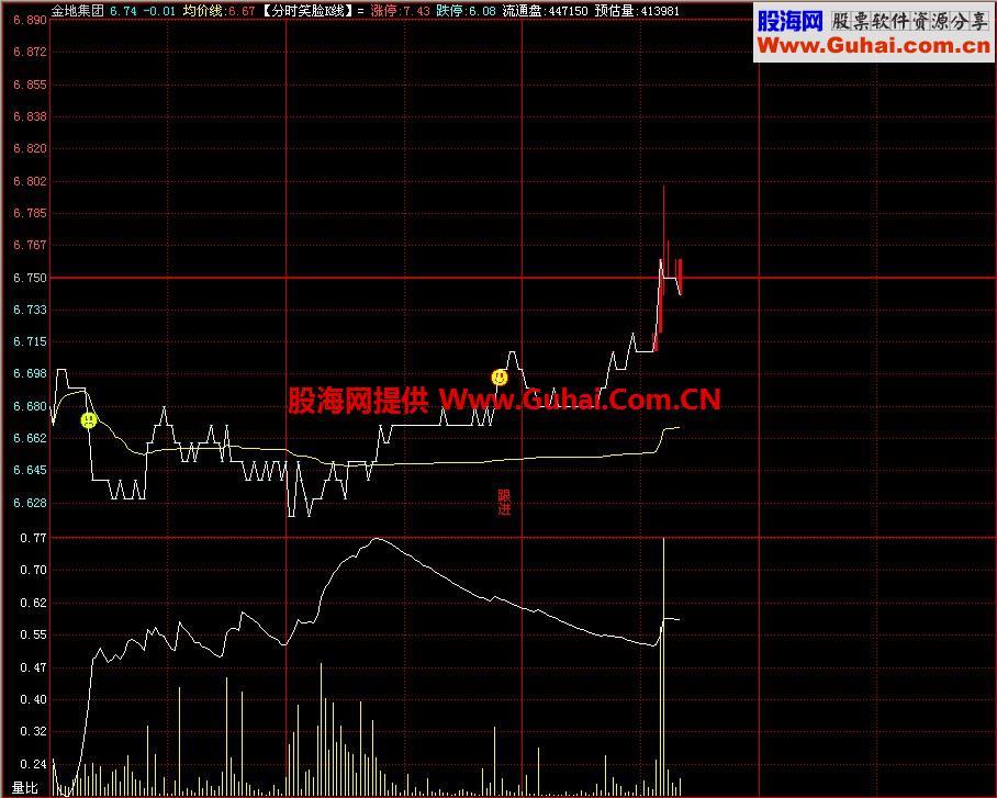 飞狐分时笑脸指标