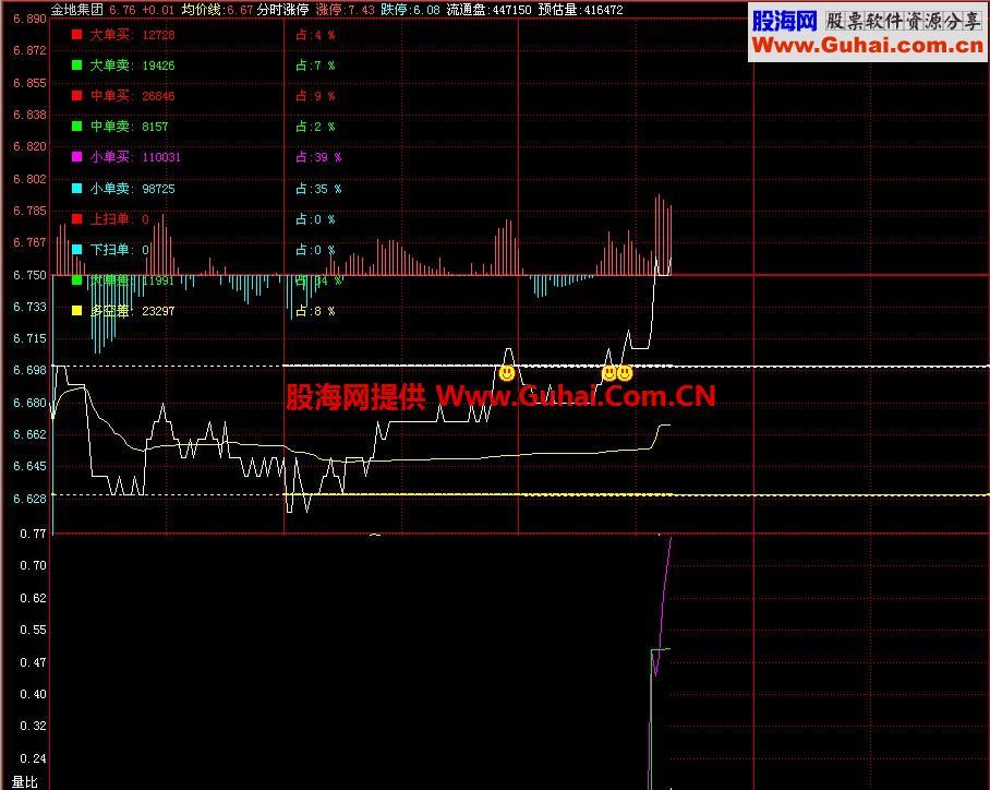 飞狐分时涨停指标