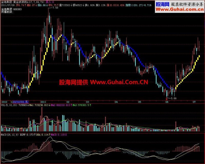 飞狐黄金波浪线主图指标 EA-万能指标公式