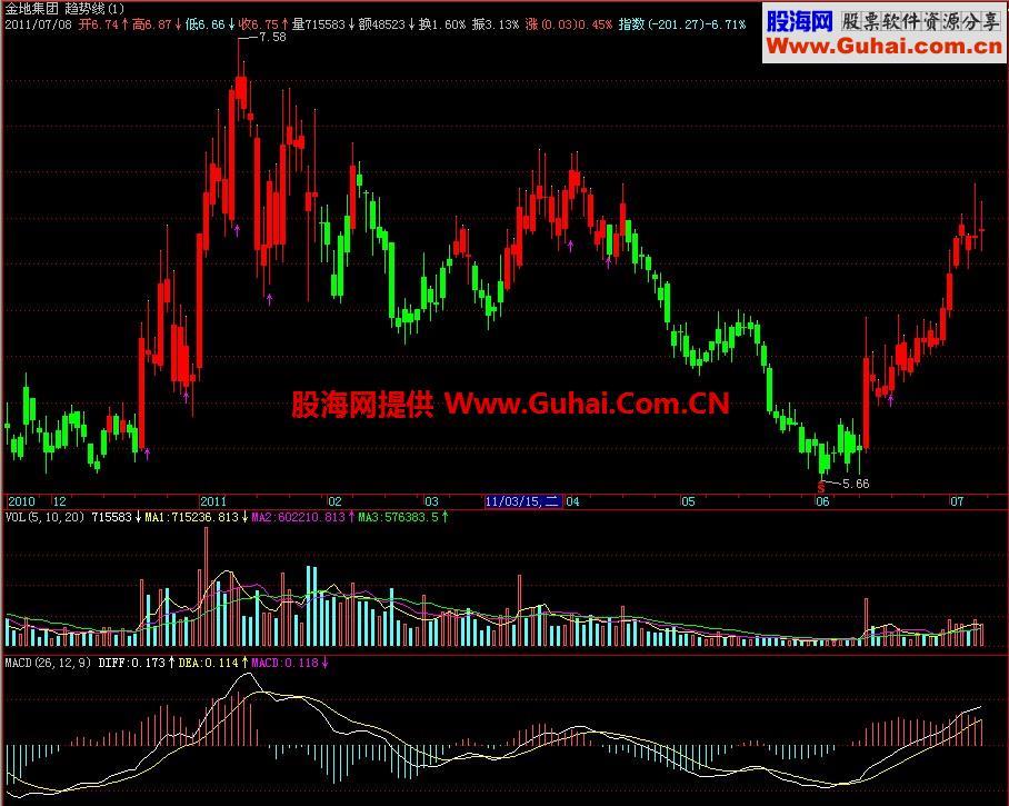 飞狐趋势线主图指标 EA-万能指标公式