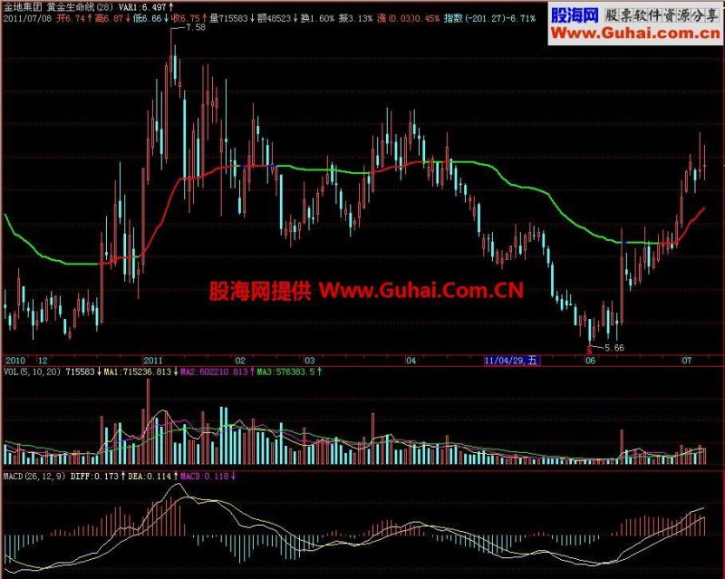 飞狐黄金生命线主图指标 EA-万能指标公式
