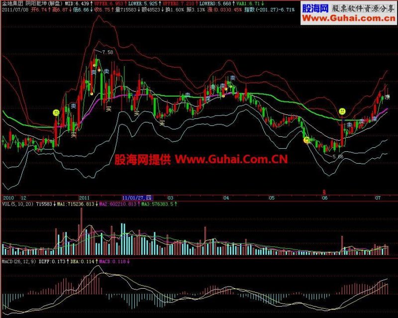 飞狐阴阳乾坤主图指标 EA-万能指标公式