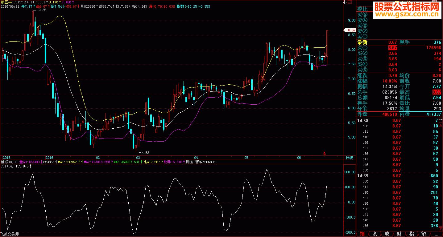 通达信岂几个二胡了得之三&mdash;&mdash;CCI不过是阿布的小三，有什么好玩的！