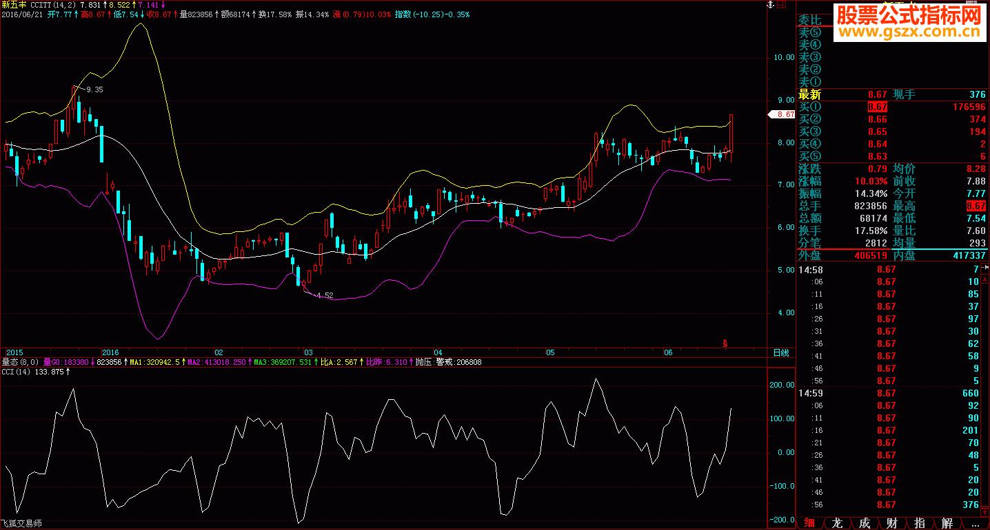 通达信岂几个二胡了得之三&mdash;&mdash;CCI不过是阿布的小三，有什么好玩的！