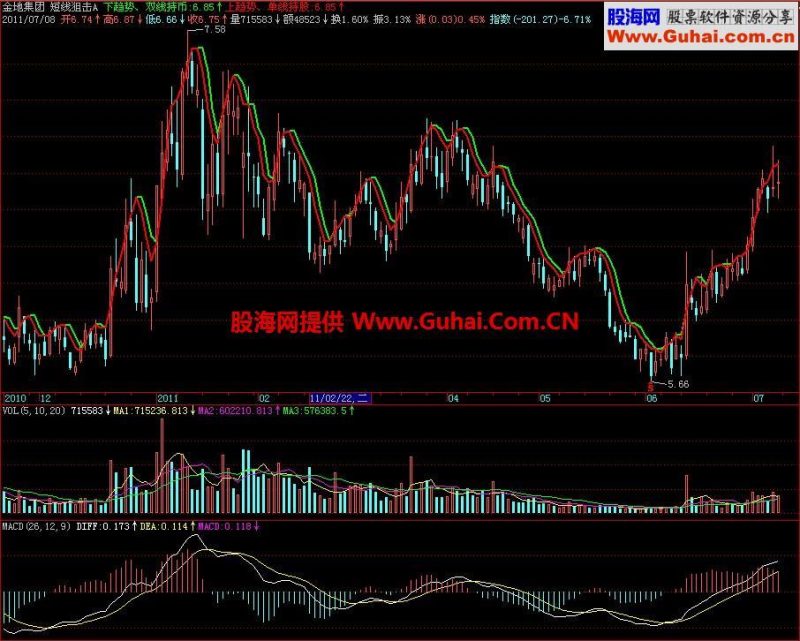 飞狐短线狙击主图指标 EA-万能指标公式